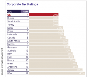 Corporate Tax Ratings