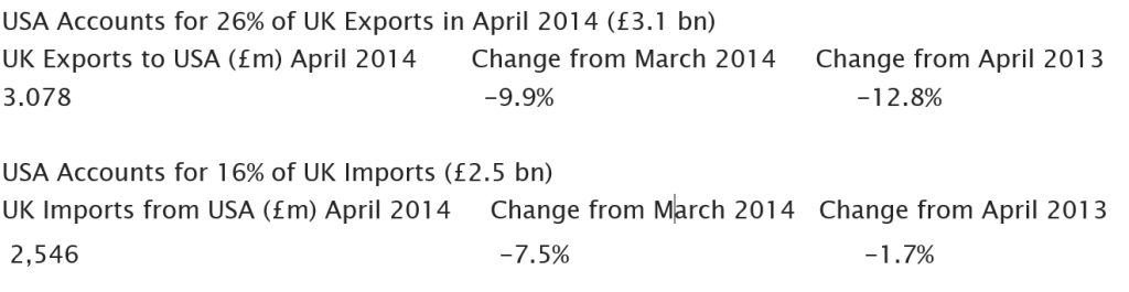 investment news