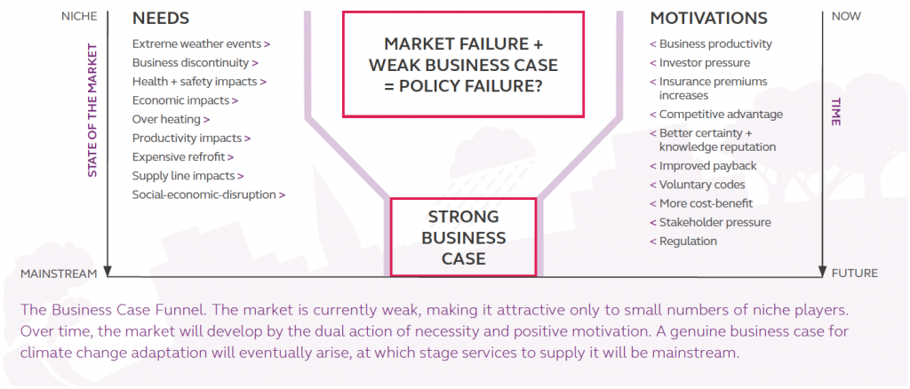 Innovate UK - Business Case Funnel